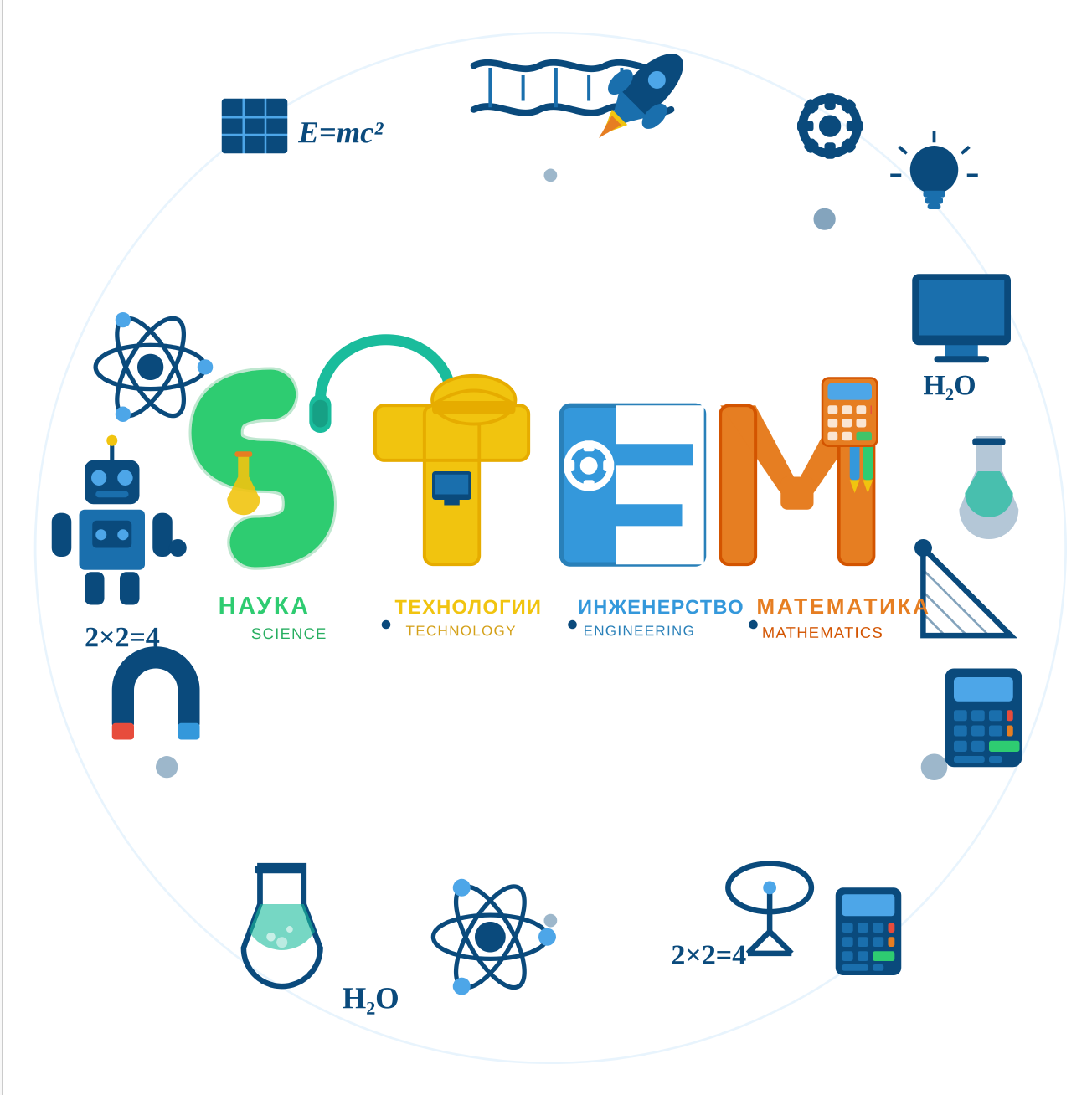 STEM среда